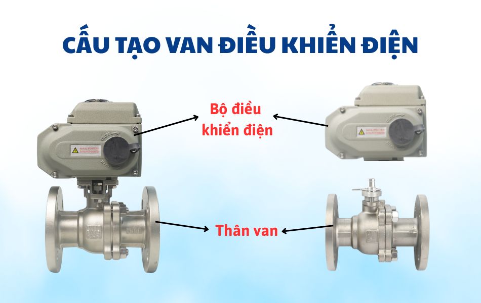 Cấu tạo van điều khiển điện 