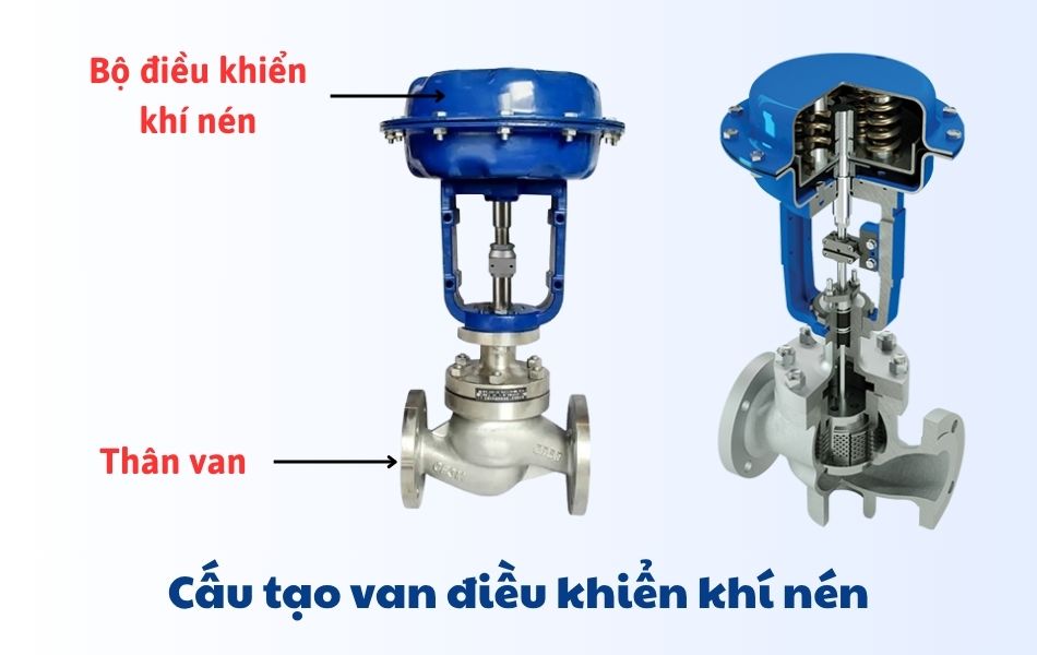 Cấu tạo của van điều khiển khí nén 