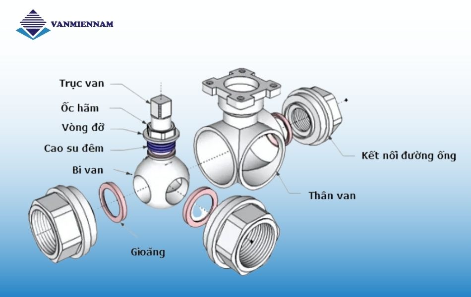 Cấu tạo van bi 3 ngã