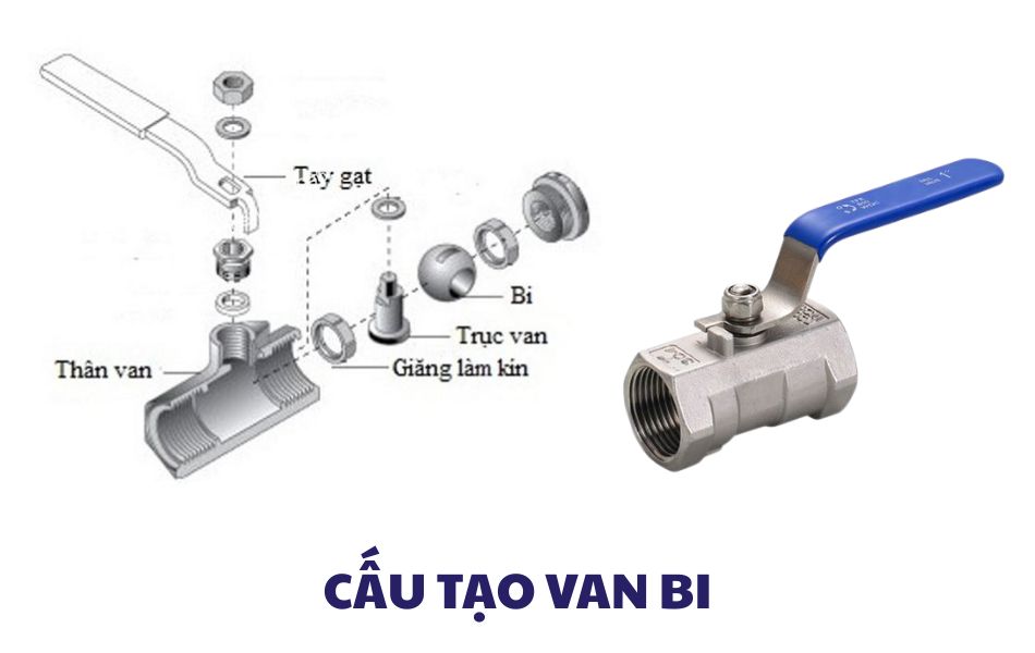 Cấu tạo van bi