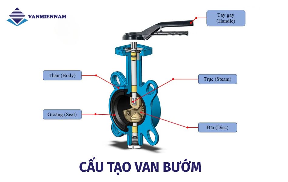 Cấu tạo van bướm
