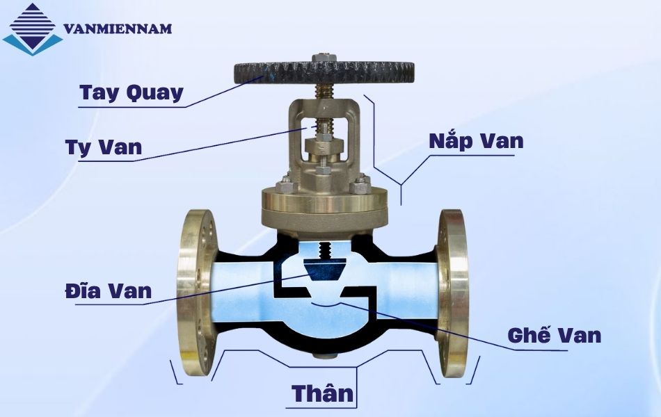 Cấu tạo van cầu