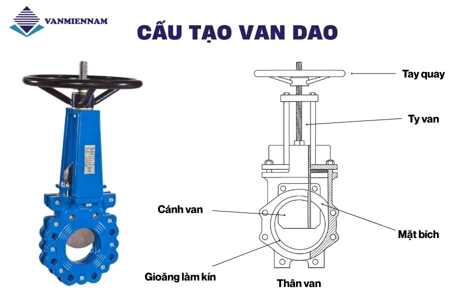 Cấu tạo van dao
