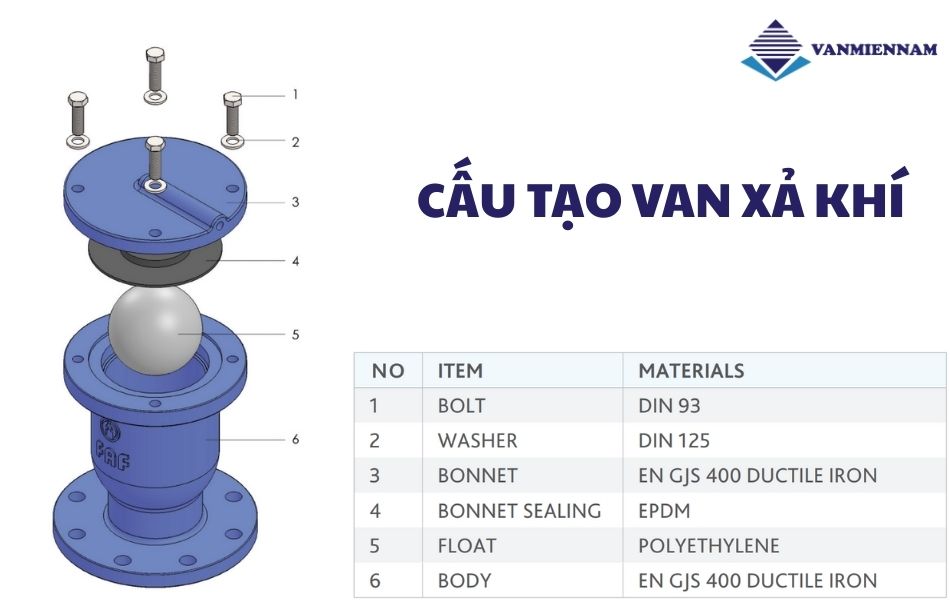 Cấu tạo của van xả khí