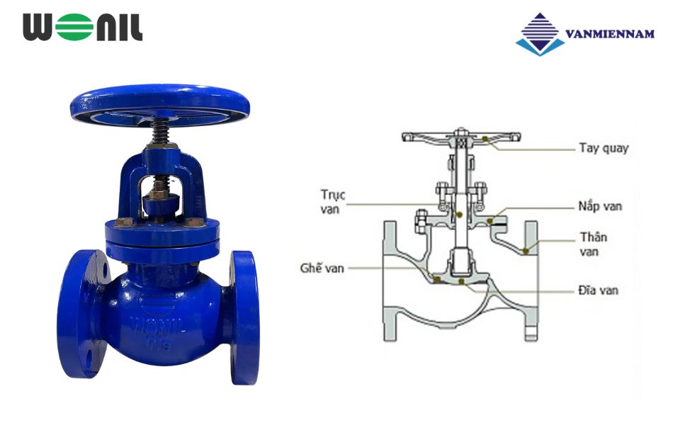 Giới thiệu van cầu bầu gang Wonil DN100