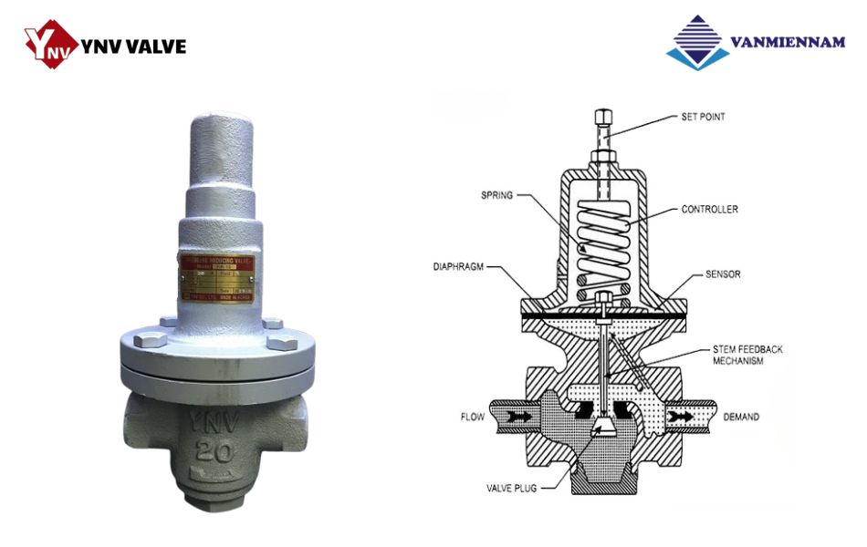 Giới thiệu về van giảm áp hơi nóng nối ren YNV DN20