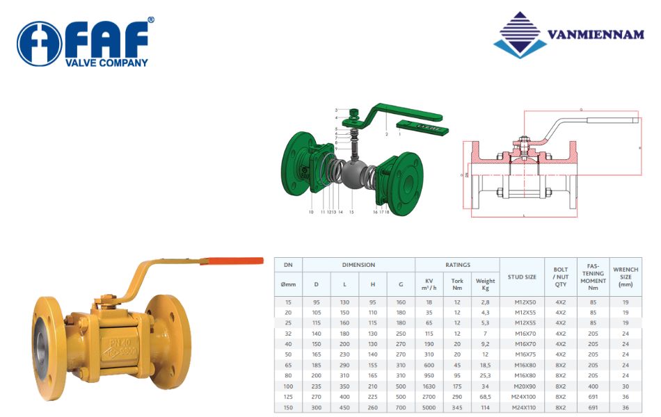 Khám phá về van bi 3 mảnh 3PC FAF 1400