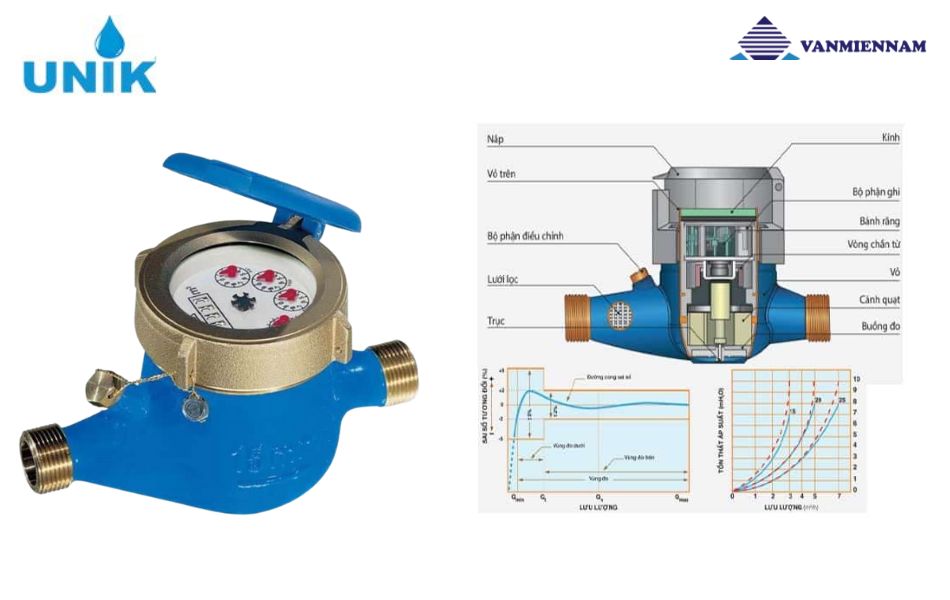 Mô tả đồng hồ nước dạng cơ Unik DN15