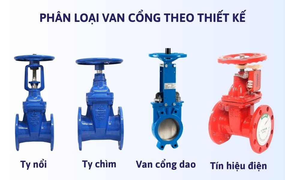 Phân loại van cổng theo thiết kế