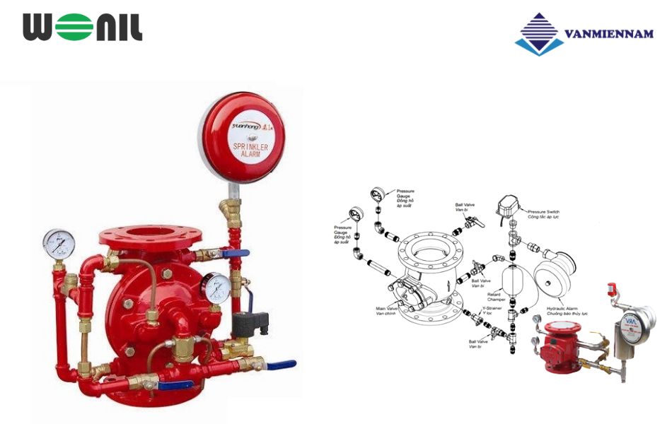 Sơ lược về Alarm valve gang Wonil DN65