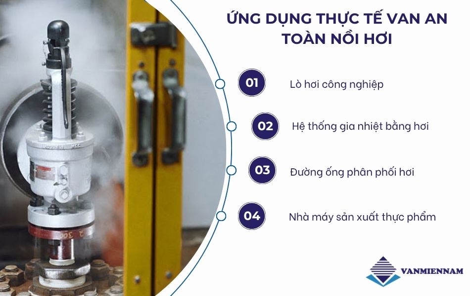 Ứng dụng thực tế van an toàn nồi hơi