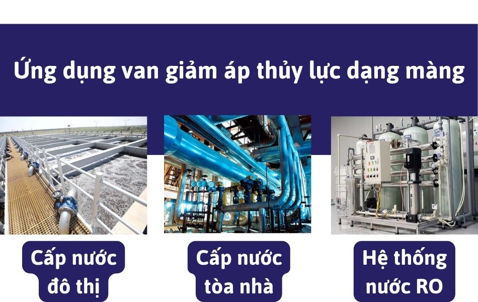 Ứng dụng thực tế van an toàn thủy lực