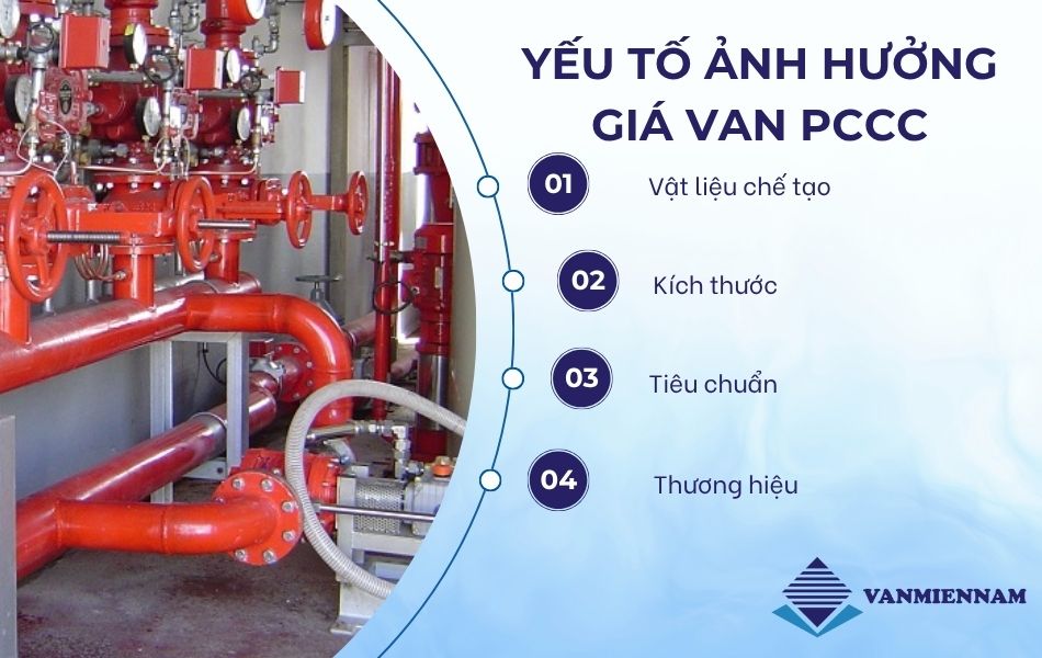 Yếu tố ảnh hưởng giá van pccc