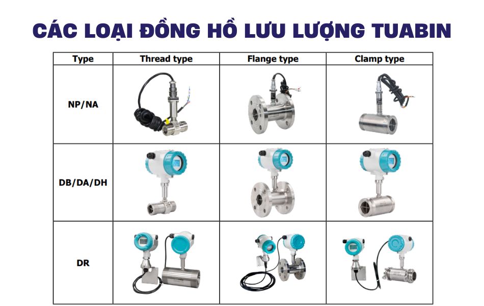 các loại đồng hồ đo lưu lượng Tuabin