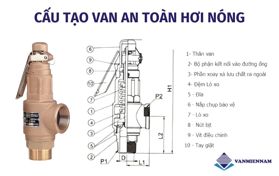 Cấu tạo của van an toàn hơi nóng