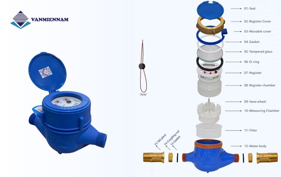 Thiết kế và thành phần của đồng hồ nước cơ