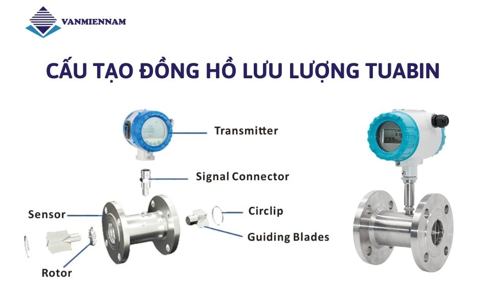 cấu tạo đồng hồ đo lưu lượng tuabin