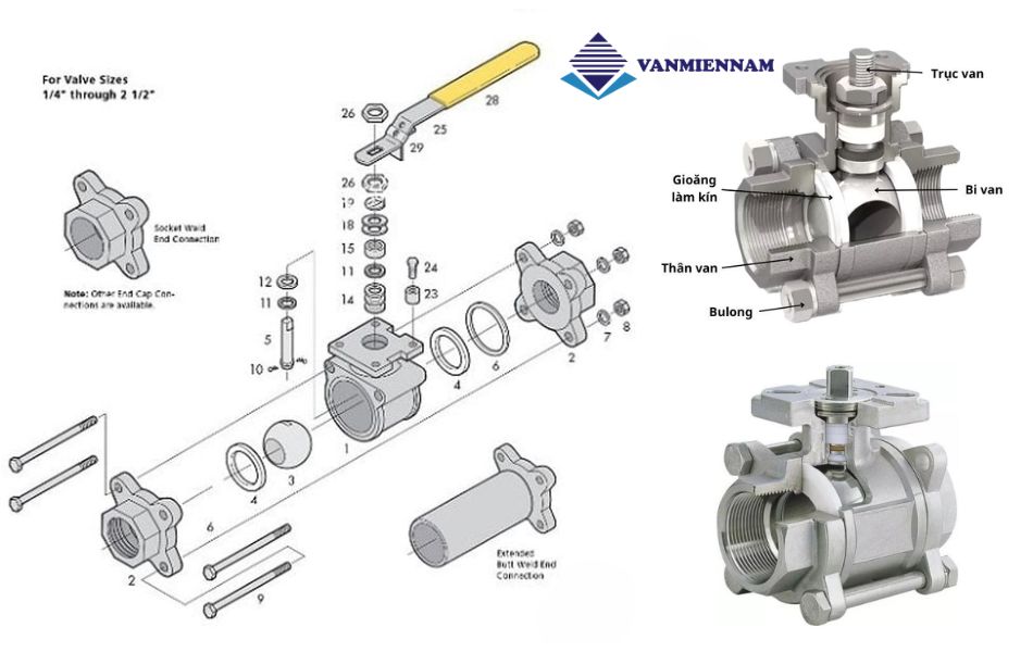 Cấu tạo của van bi 3 mảnh