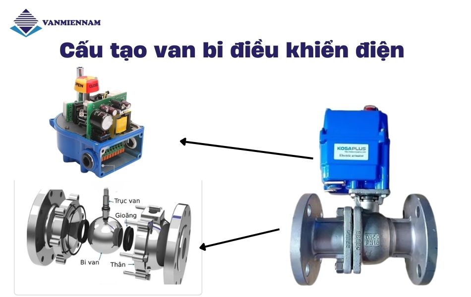 Cấu tạo van bi điều khiển điện