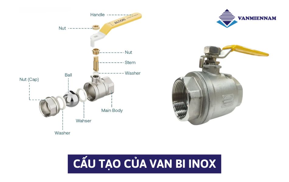 Cấu tạo của van bi inox