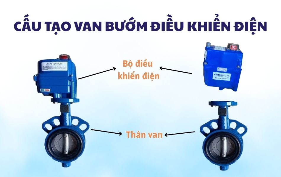 Cấu tạo của van bướm điều khiển điện