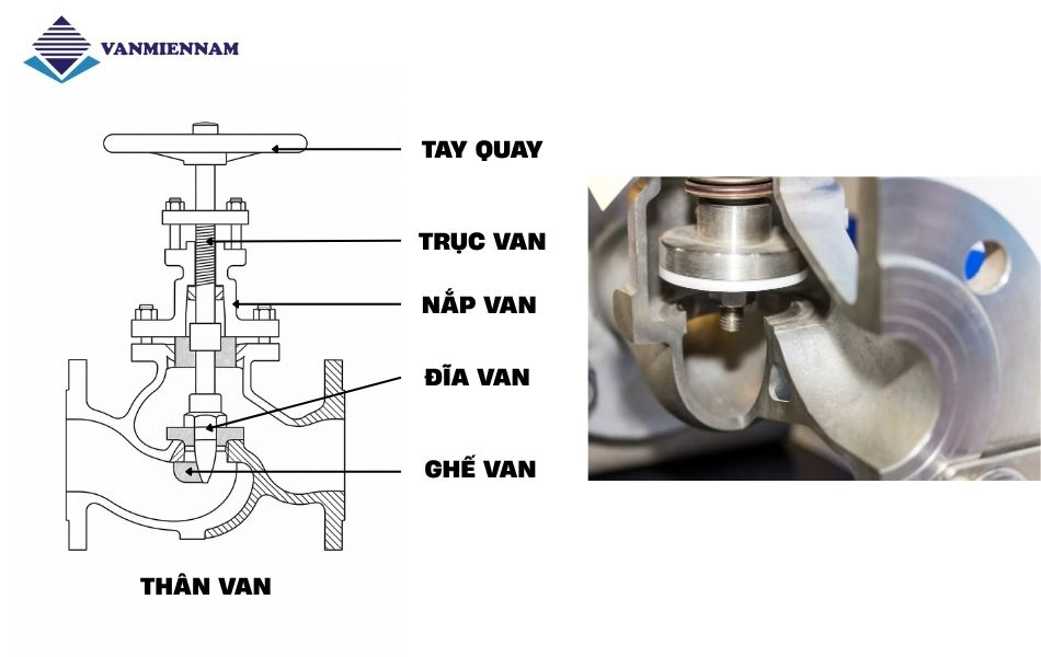 Cấu tạo van cầu bầu