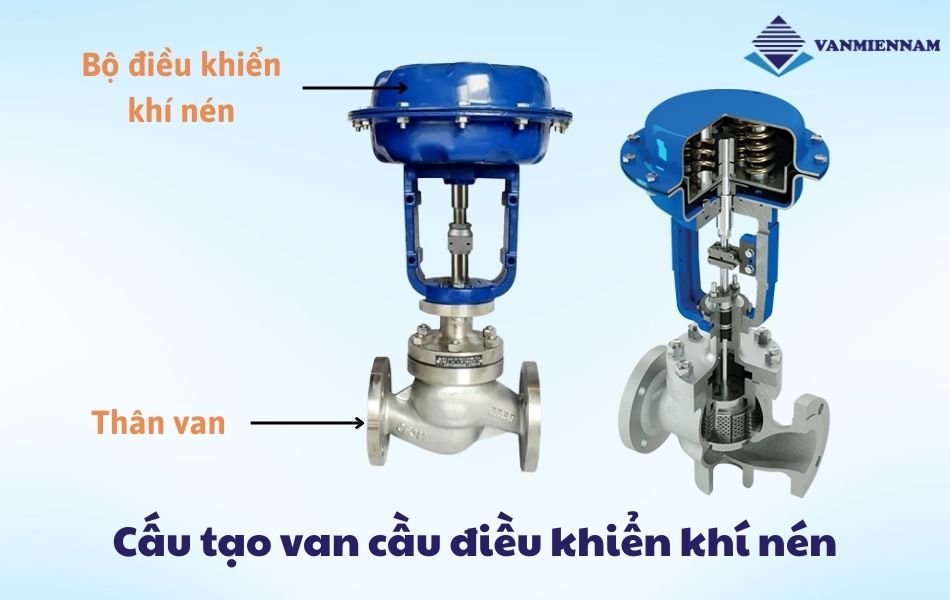 Cấu tạo van cầu điều khiển khí nén