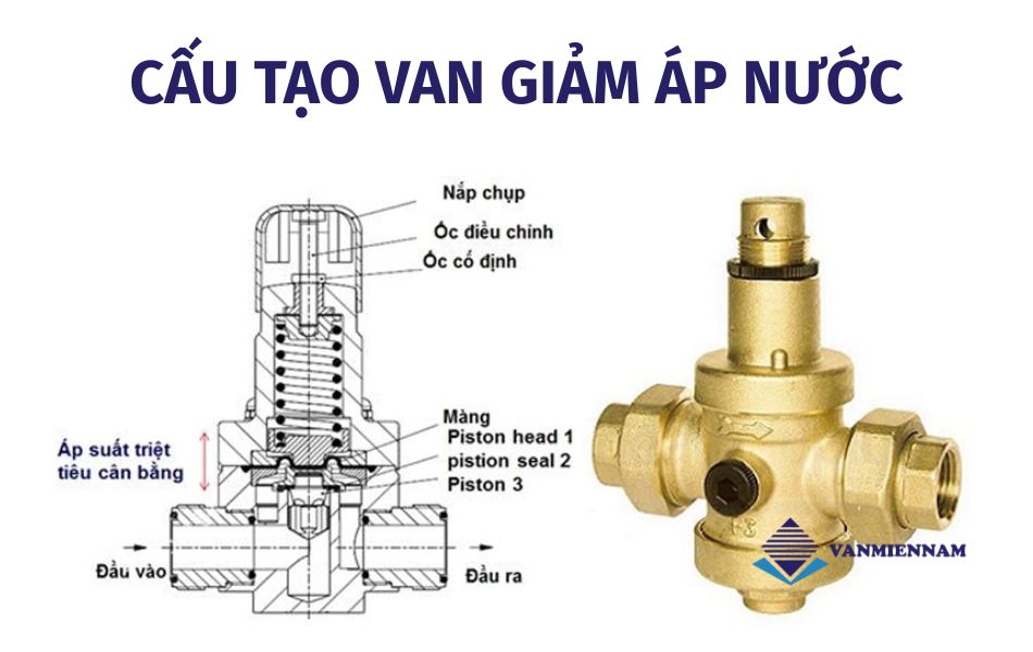 Cấu tạo van giảm áp nước
