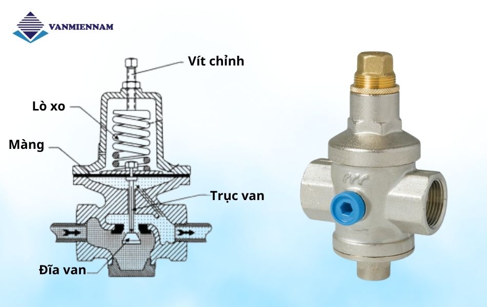 Cấu tạo của van giảm áp