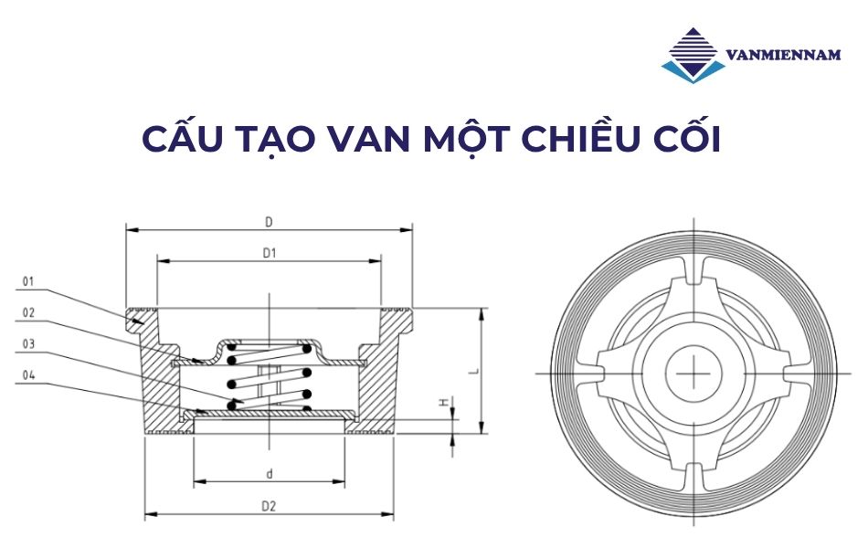 Cấu tạo van một chiều cối