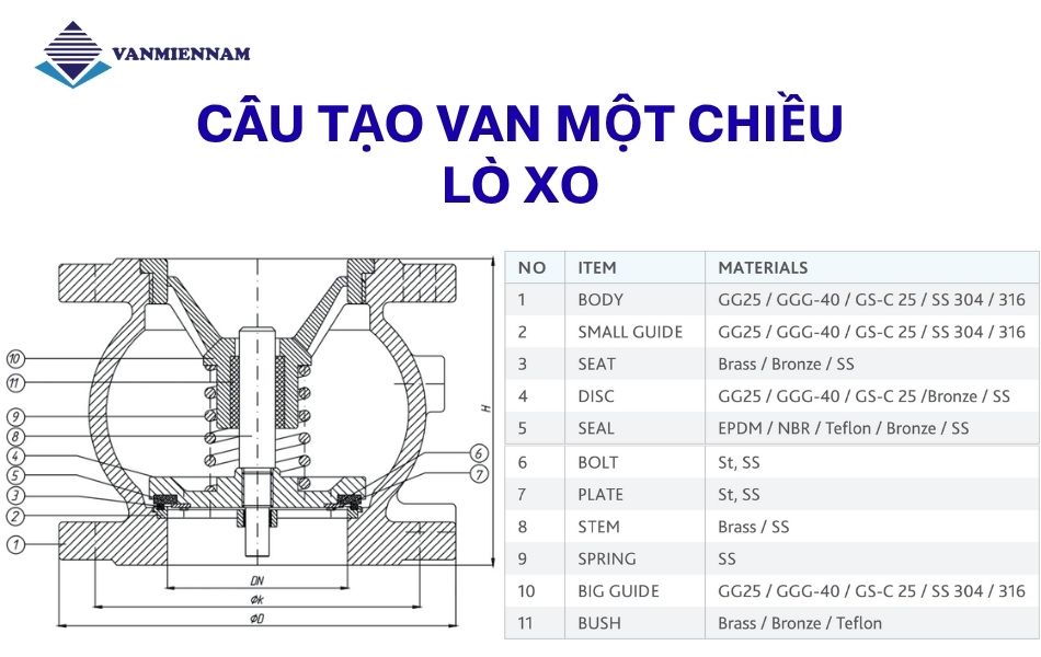 Cấu tạo van 1 chiều lò xo
