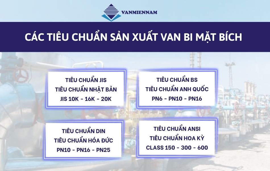 Các tiêu chuẩn sản xuất van bi mặt bích