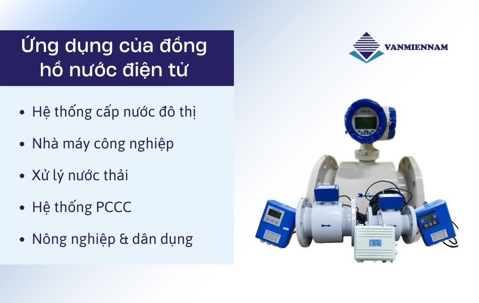 Các ứng dụng thực tiễn của đồng hồ nước điện tử