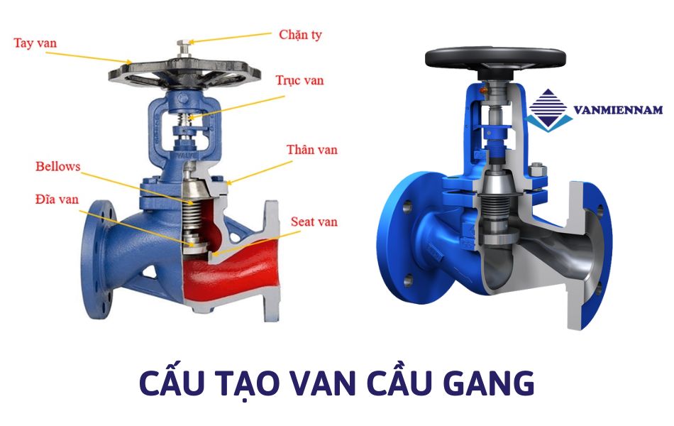 Cấu tạo và nguyên lý hoạt động của van cầu gang