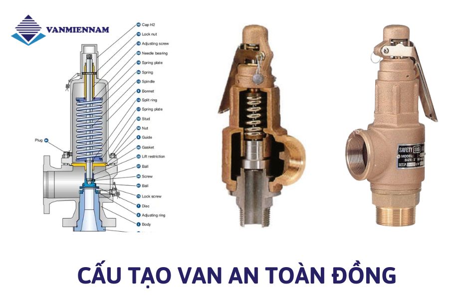 Cấu tạo van an toàn đồng