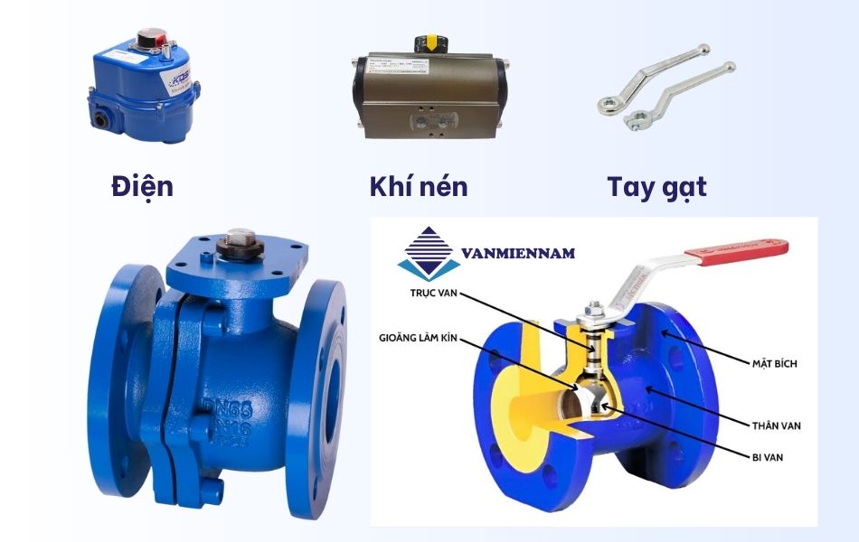 Cấu tạo của van bi gang