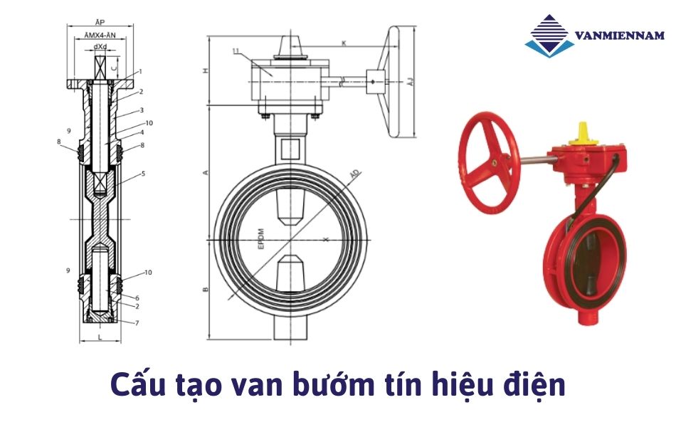 Cấu tạo van bướm tín hiệu điện