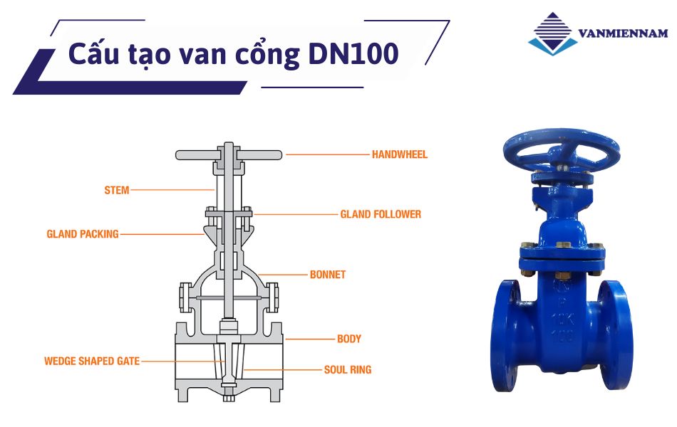Cấu tạo của van cổng DN100