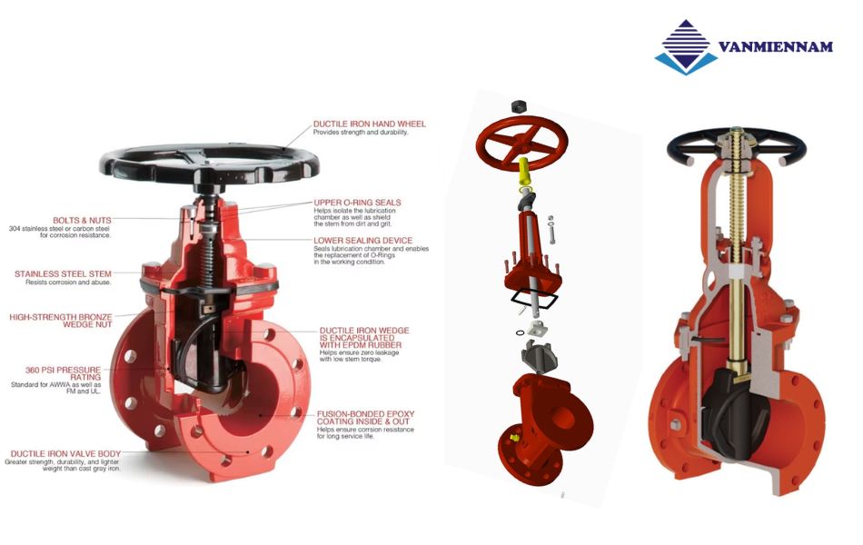 Cấu tạo của van cổng OS&Y
