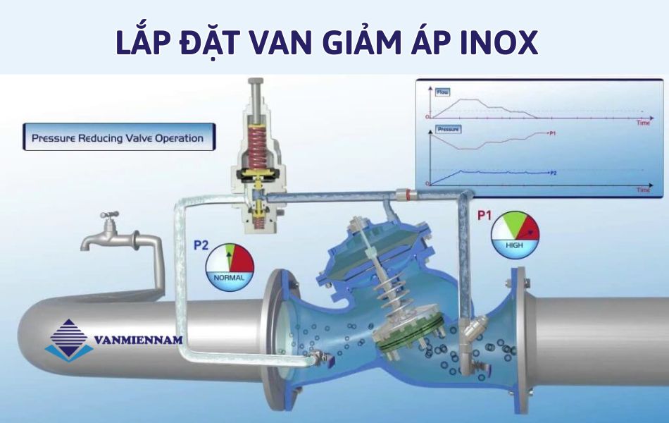 Hướng dẫn lắp đặt van giảm áp inox đúng kỹ thuật
