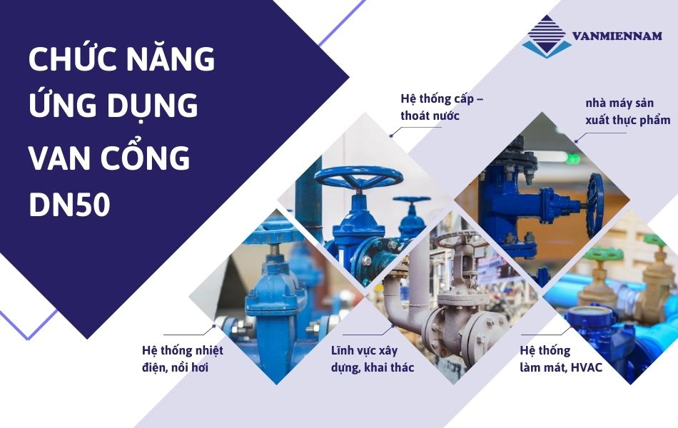 ứng dụng của van cổng DN50 trong hệ thống