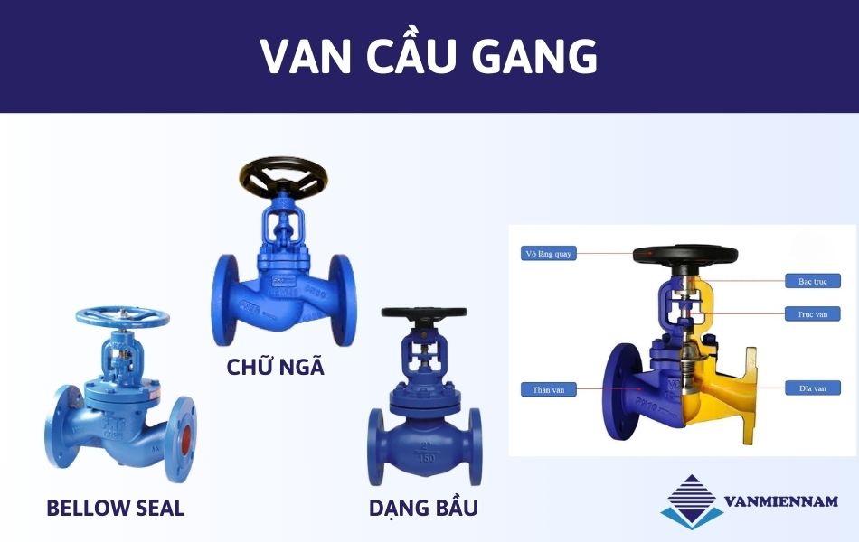 van cầu gang