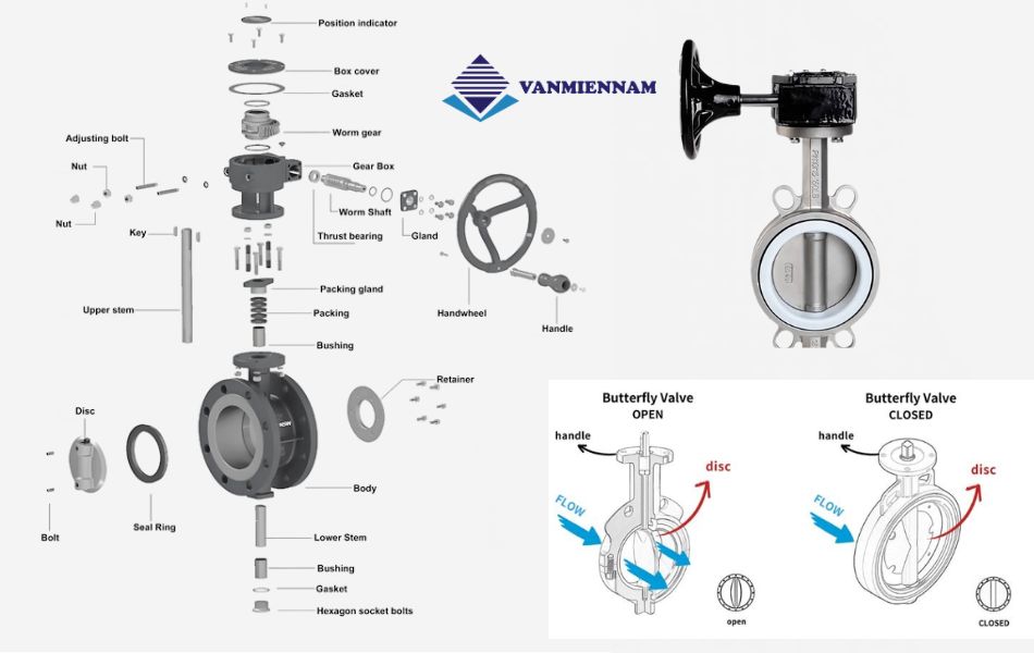 Cấu tạo van bướm inox