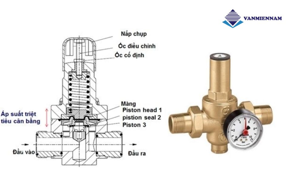 Cấu tạo van giảm áp khí nén 