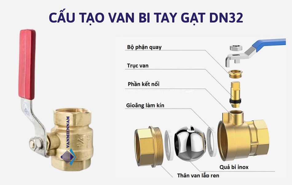 Cấu tạo van bi tay gạt DN32