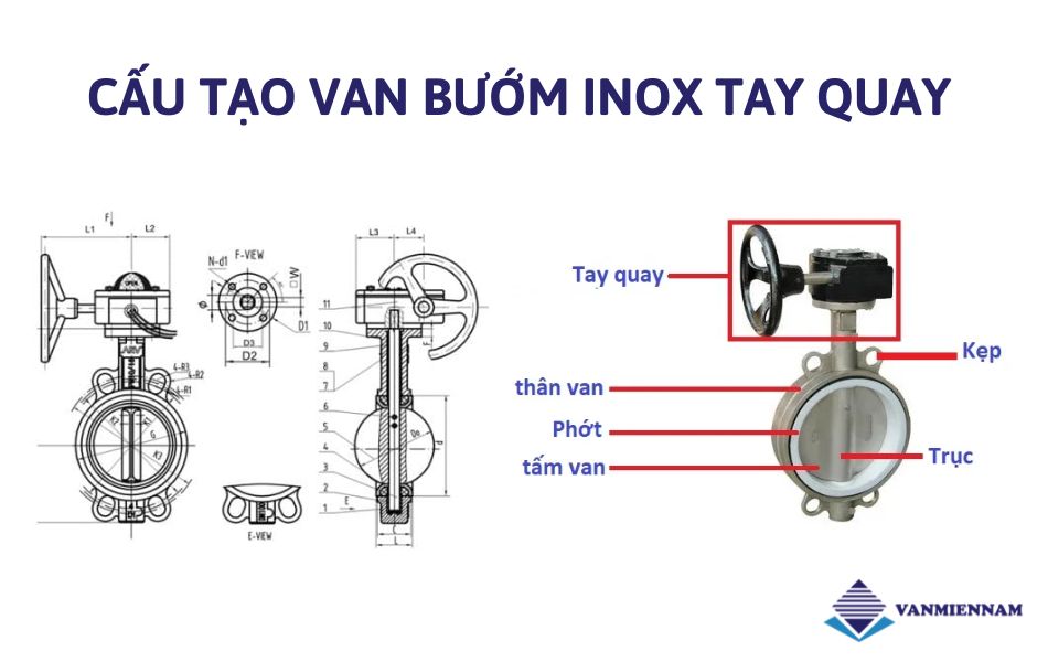 cấu tạo của van bướm inox tay quay