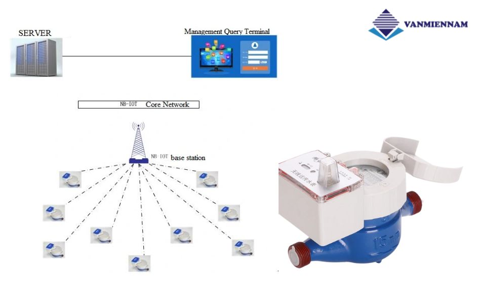 Giới thiệu về đồng hồ đo nước thông minh NB-IoT AMR DN15