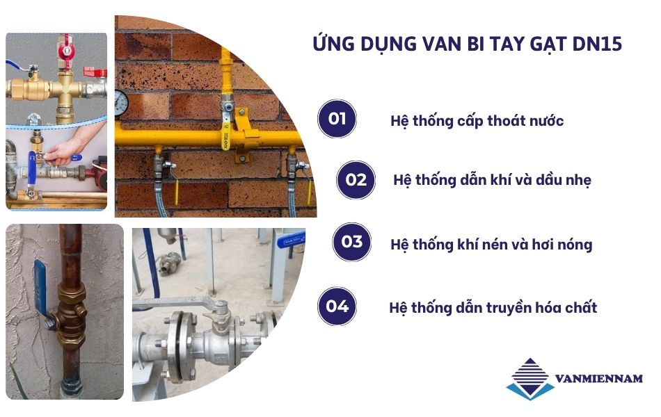 Ứng dụng van bi tay gạt DN15