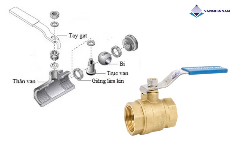 Van bi đồng tay gạt MBV DN40
