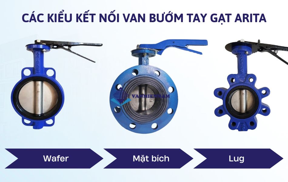 Các kiểu kết nối của van bướm tay gạt Arita